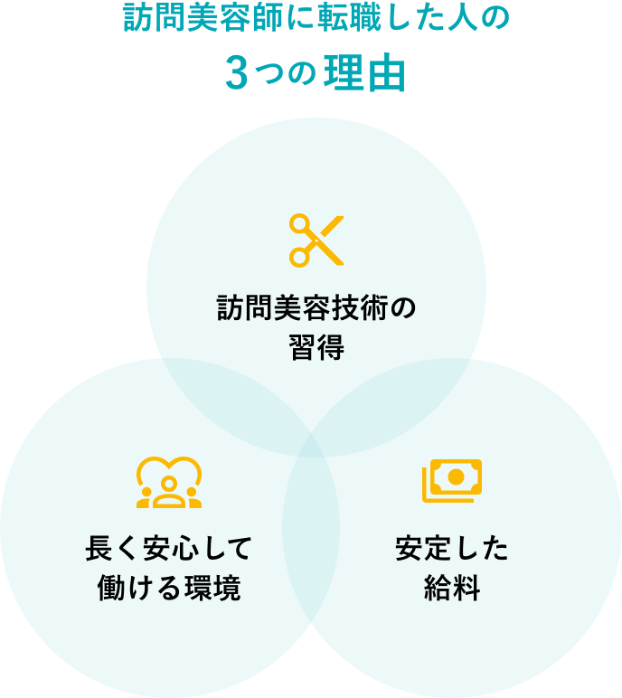 訪問美容師に転職した人の3つの理由 | 「訪問美容技術の習得」「長く安心して働ける環境」「安定した給料」