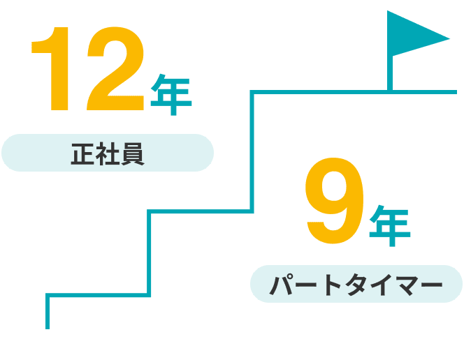 平均勤続年数：正社員12年、パートタイマー9年