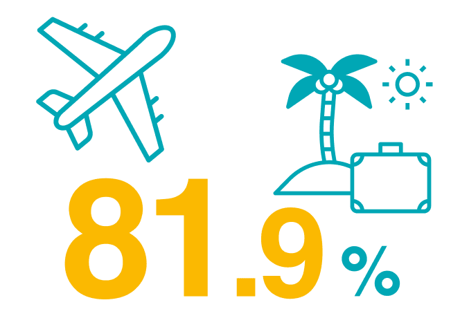 有給取得率81.9%